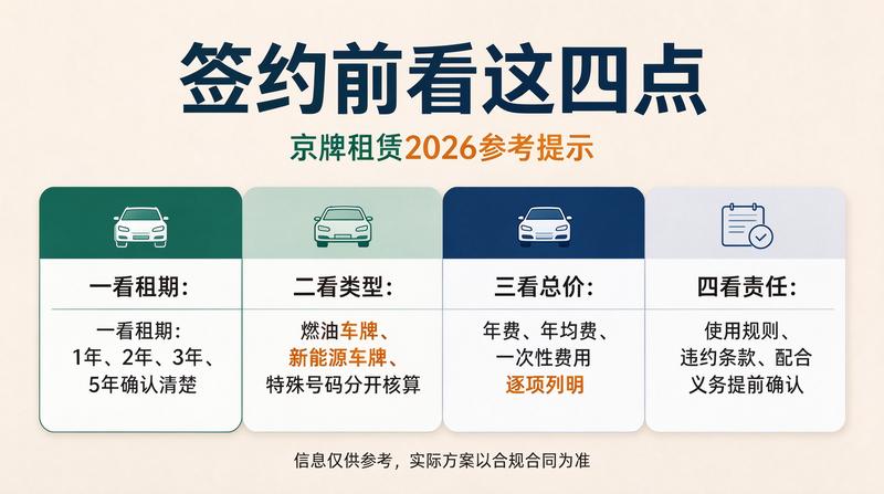 租车牌办理流程避坑指南